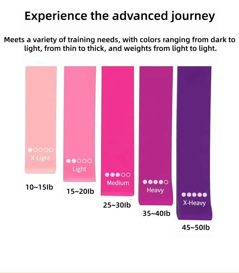 Multifunctional Yoga Resistance Band Fitness Pulling Circle Elastic Band